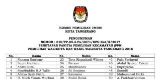 80 Persen PPK Pilkada Kota Tangerang Wajah Baru