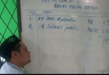 Pemilihan Ketua PCNU Kota Tangerang Diduga Sarat Kecurangan